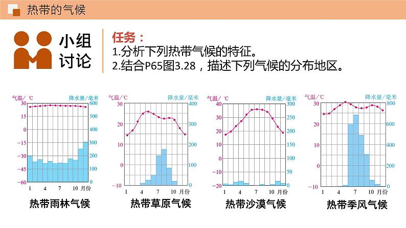 3.4世界的气候（第2课时）课件 初中地理鲁教版（五四学制）六年级上册05