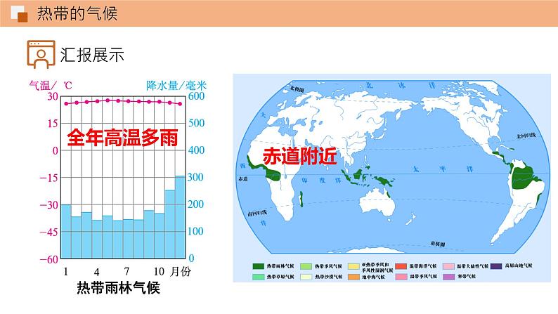 3.4世界的气候（第2课时）课件 初中地理鲁教版（五四学制）六年级上册06