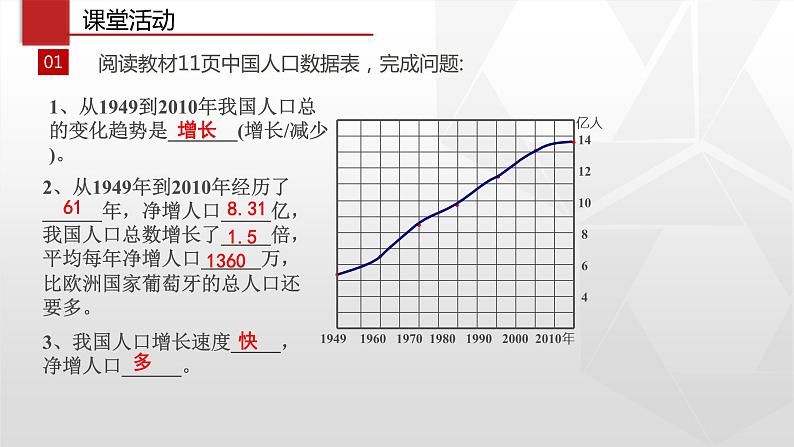 专题1.2 人口（同步课件）初中地理（鲁教版五四学制）七年级上册第4页