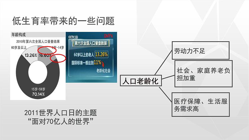 专题1.2 人口（同步课件）初中地理（鲁教版五四学制）七年级上册第8页