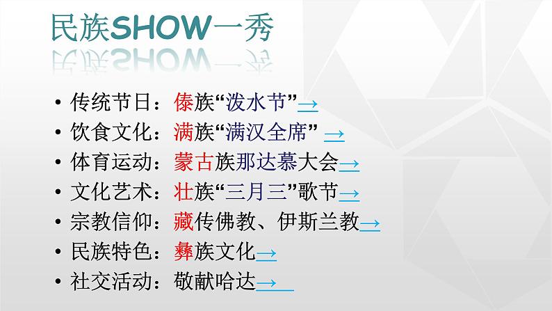 专题1.3 民族（同步课件）初中地理（鲁教版五四学制）七年级上册第8页