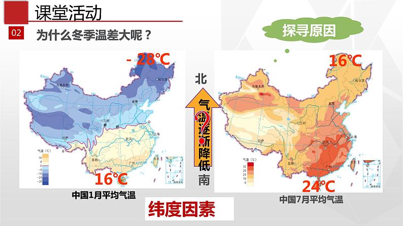 专题2.2 气候（同步课件）初中地理（鲁教版五四学制）七年级上册(共89张PPT)第8页