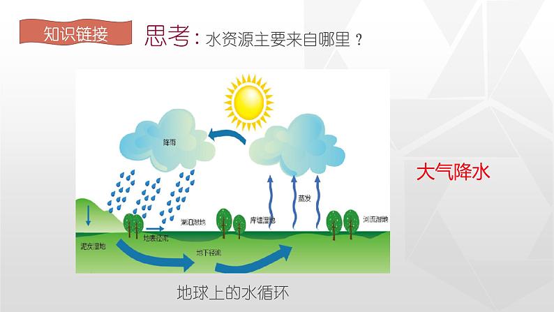 专题3.3 水资源（同步课件）08