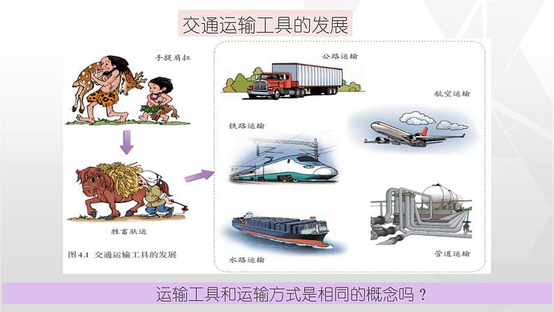 专题4.1 交通运输（同步课件）初中地理（鲁教版五四学制）七年级上册 (共61张PPT)06