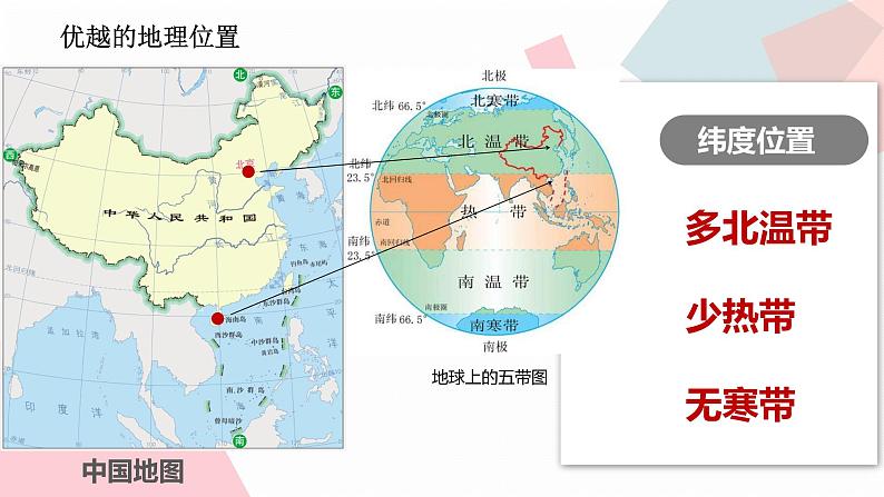 1.1 疆域  同步课件  初中地理人教版八年级上册07