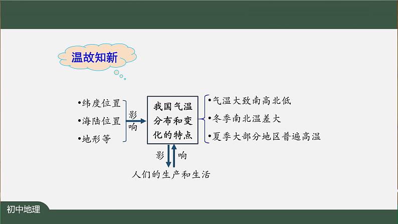 第二章第二节 气候(第二课时) 课件 初中地理人教版八年级上册02