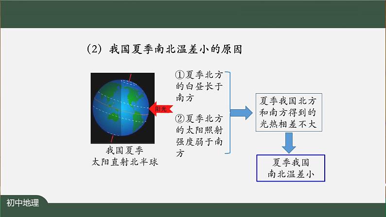 第二章第二节 气候(第二课时) 课件 初中地理人教版八年级上册05