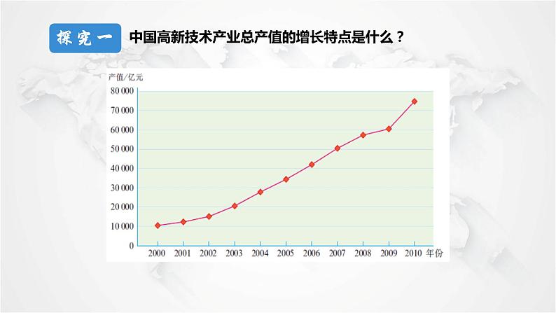 初中地理人教版八年级上册 第四章第三节 工业 第2课时 课件第3页