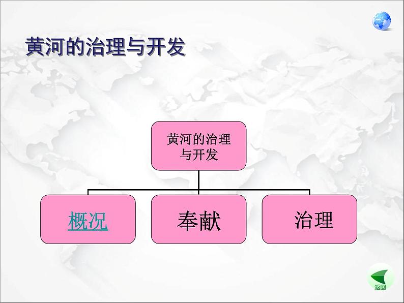 初中地理人教版八年级上册 第二章第三节 河流 第3课时 黄河的治理与开发 课件02