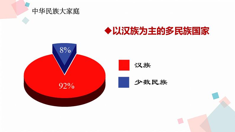 1.3 民族  同步课件  初中地理人教版八年级上册第5页