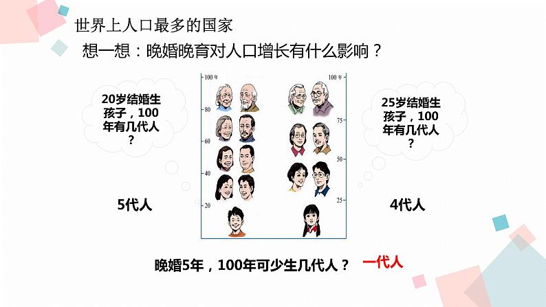 1.2 人口  同步课件  初中地理人教版八年级上册第7页