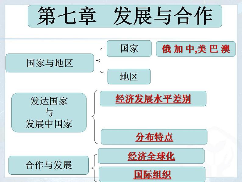 晋教版七年级地理上册课件：第七章 发展与合作——经济全球化2 (共48张PPT)02