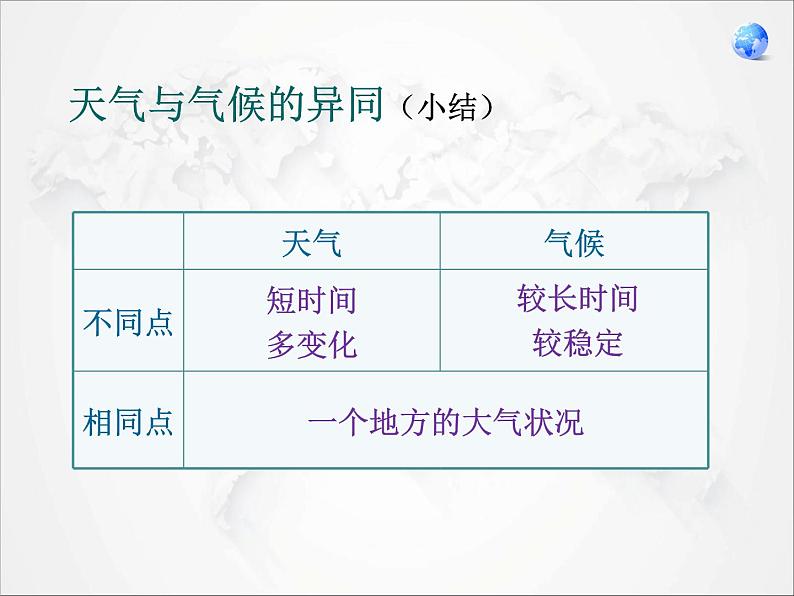 初中地理人教版七年级上册 第三章第一节 多变的天气 课件第7页