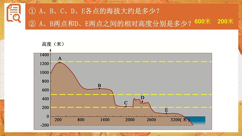 1.4 地形图的判读   同步课件  初中地理人教版七年级上册06