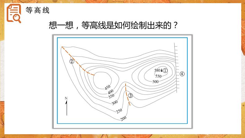 1.4 地形图的判读   同步课件  初中地理人教版七年级上册07