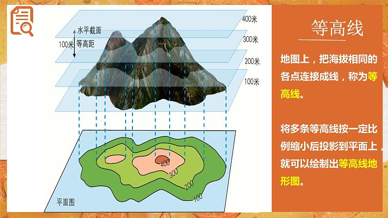 1.4 地形图的判读   同步课件  初中地理人教版七年级上册08