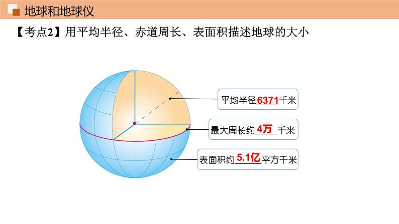 第一章 地球和地图（单元总结课件 ）课件 初中地理鲁教版（五四学制）六年级上册第5页