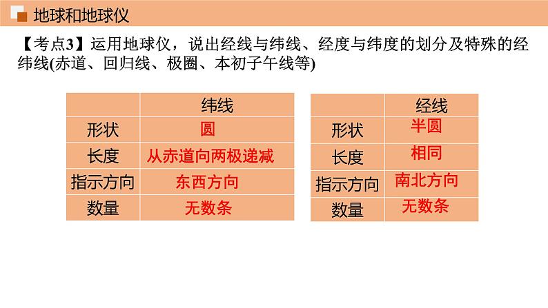 第一章 地球和地图（单元总结课件 ）课件 初中地理鲁教版（五四学制）六年级上册第7页