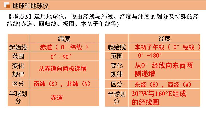 第一章 地球和地图（单元总结课件 ）课件 初中地理鲁教版（五四学制）六年级上册第8页