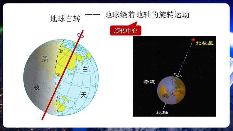 第一章第二节《地球运动》第一课时 课件 初中地理鲁教版（五四学制）六年级上册第5页