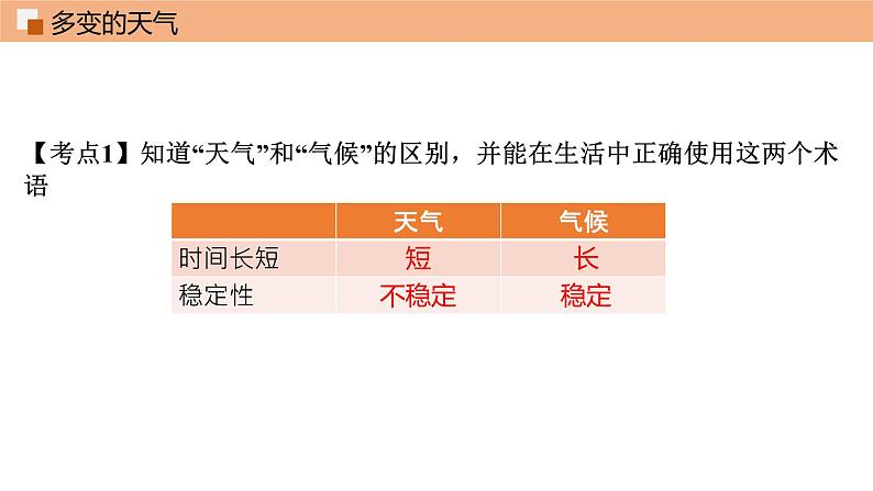 第三章 天气和气候 单元总结课件 课件 初中地理鲁教版（五四学制）六年级上册04