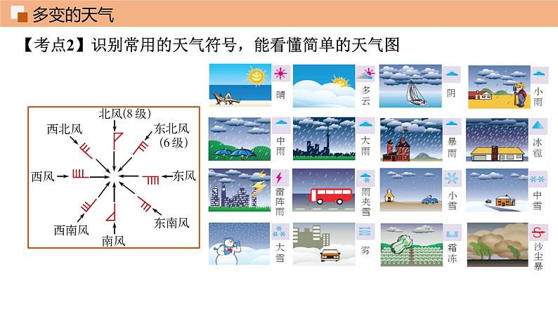 第三章 天气和气候 单元总结课件 课件 初中地理鲁教版（五四学制）六年级上册06