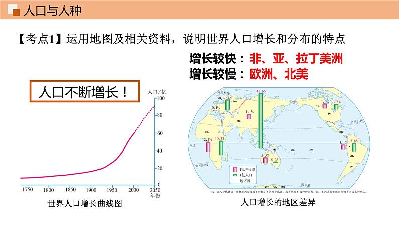 第四章 居民与聚落（单元总结课件 ）课件 初中地理鲁教版（五四学制）六年级上册04