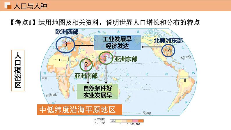 第四章 居民与聚落（单元总结课件 ）课件 初中地理鲁教版（五四学制）六年级上册06