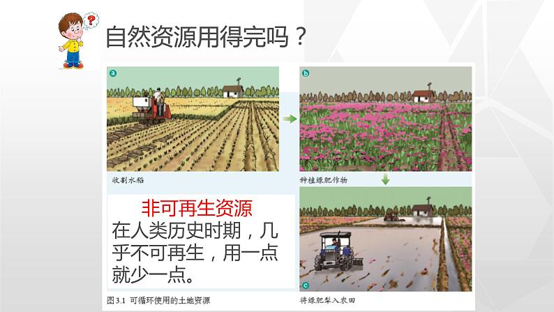 专题3.1 自然资源的基本特征（同步课件）初中地理（鲁教版五四学制）七年级上册(共26张PPT)07