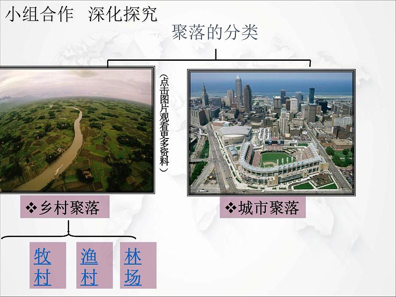 初中地理人教版七年级上册 第四章第三节 人类的聚居地－聚落 课件04