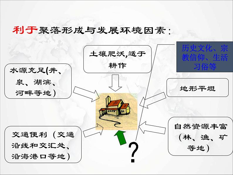 初中地理人教版七年级上册 第四章第三节 人类的聚居地－聚落 课件05