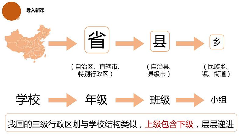 1.1 疆域与行政区划（第2课时） 精品课件 初中地理仁爱版八年级上册06