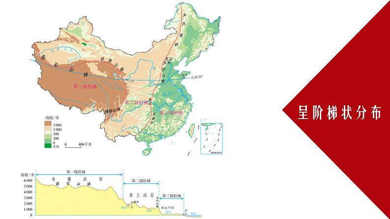 2.1 地势西高东低 地形多种多样（第1课时） 精品课件 初中地理仁爱版八年级上册07