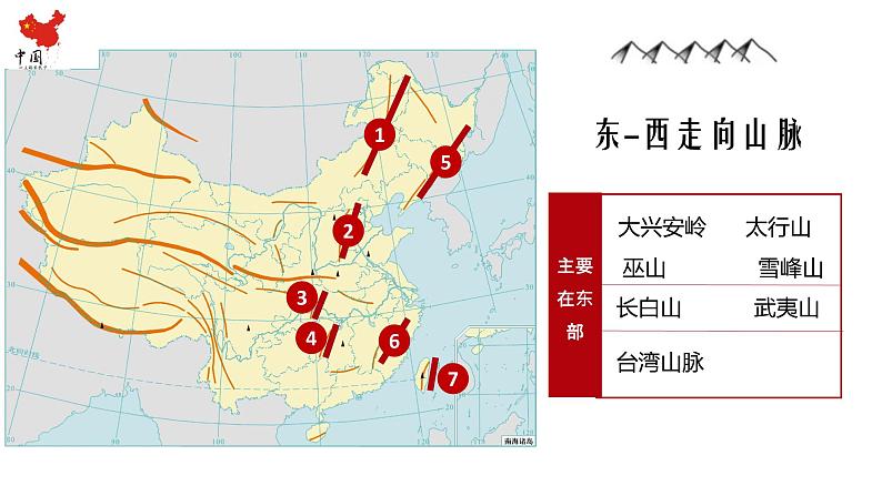 2.1 地势西高东低 地形多种多样（第2课时） 精品课件 初中地理仁爱版八年级上册第6页