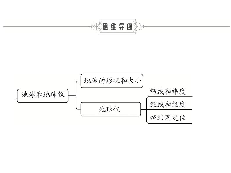 初中地理仁爱版七年级上册 1.1 第2课时 地球与地球仪 课件02