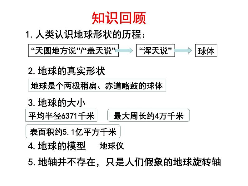 初中地理仁爱版七年级上册 1.1 第2课时 地球与地球仪 课件03
