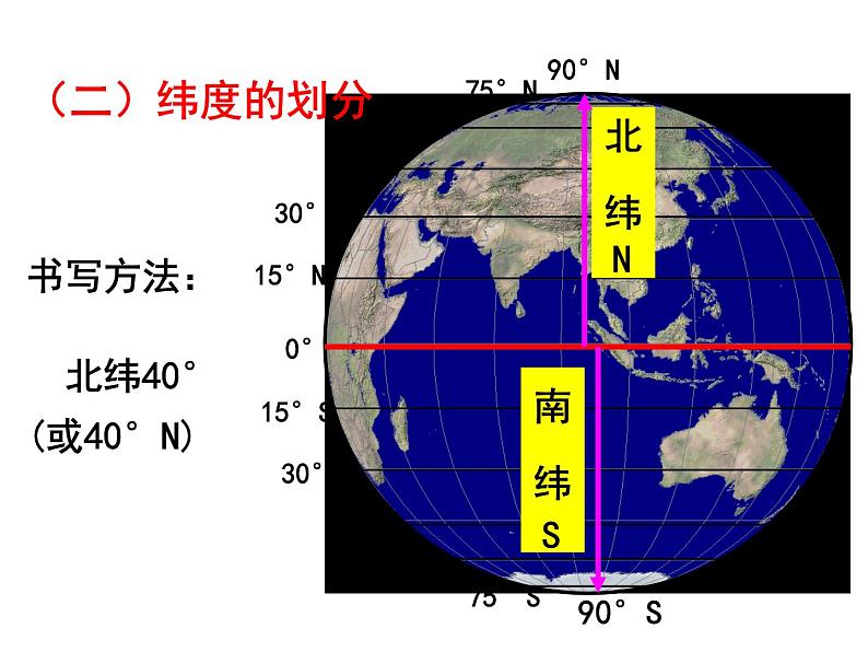 初中地理仁爱版七年级上册 1.1 第2课时 地球与地球仪 课件07