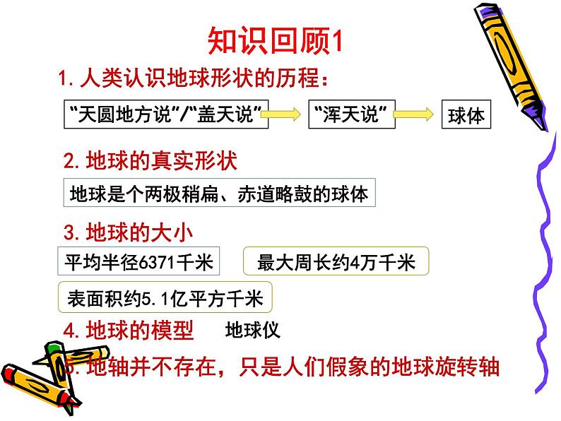初中地理仁爱版七年级上册 1.2 地球的运动 课件03