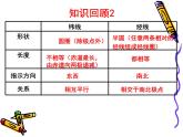 初中地理仁爱版七年级上册 1.2 地球的运动 课件