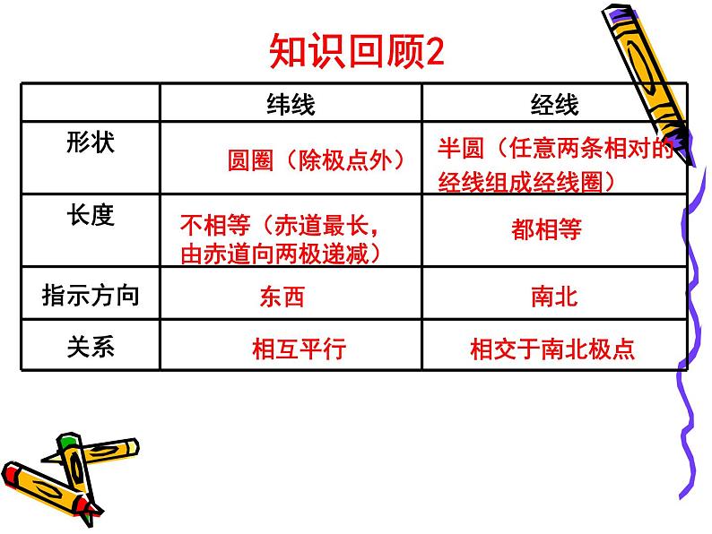 初中地理仁爱版七年级上册 1.2 地球的运动 课件04