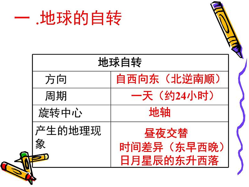 初中地理仁爱版七年级上册 1.2 地球的运动 课件06