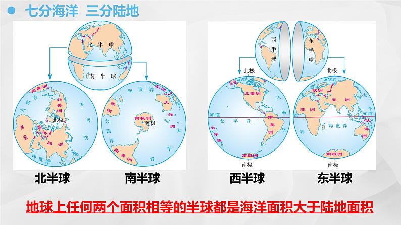 初中地理商务星球版七年级上册 3.1 海陆分布 同步教学课件第5页