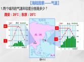 初中地理商务星球版七年级上册 4.5 形成气候的主要因素 同步教学课件