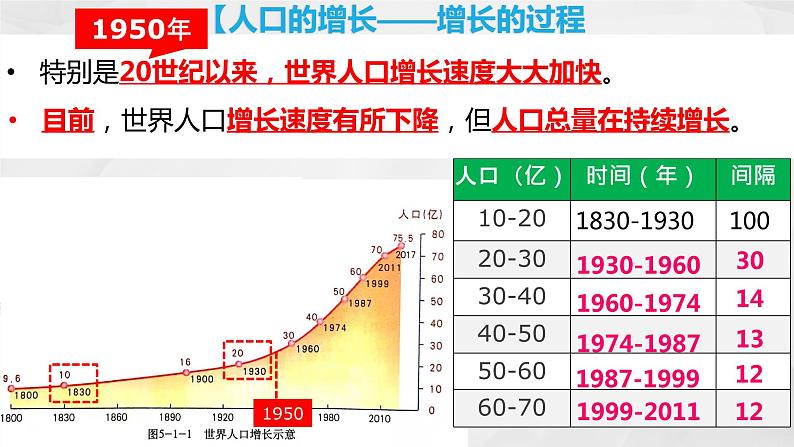 初中地理商务星球版七年级上册 5.1 世界的人口 同步教学课件第3页