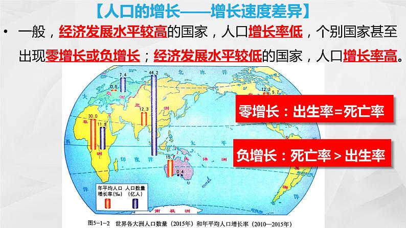 初中地理商务星球版七年级上册 5.1 世界的人口 同步教学课件第5页