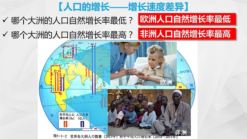 初中地理商务星球版七年级上册 5.1 世界的人口 同步教学课件第6页