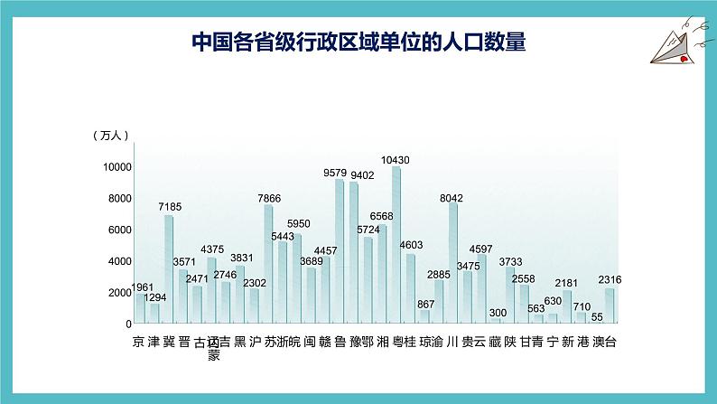 1.3中国的人口  同步课件  初中地理湘教版八年级上册08