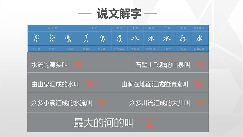 2.3 中国的河流（第1课时）同步课件  初中地理湘教版八年级上册07