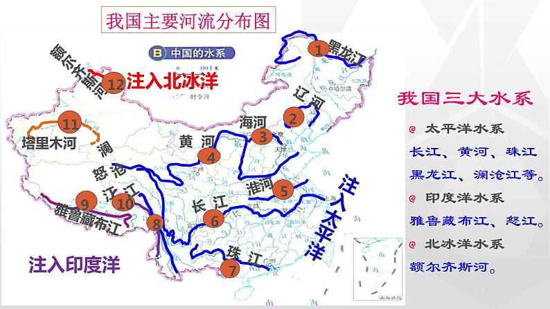 2.3 中国的河流（第2课时） 同步课件  初中地理湘教版八年级上册02