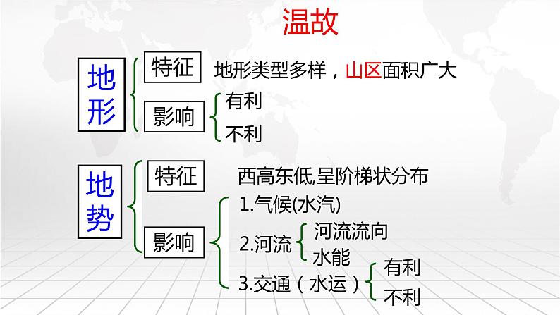 专题2.2 气候（同步精品课件） 初中地理粤人版八年级上册02